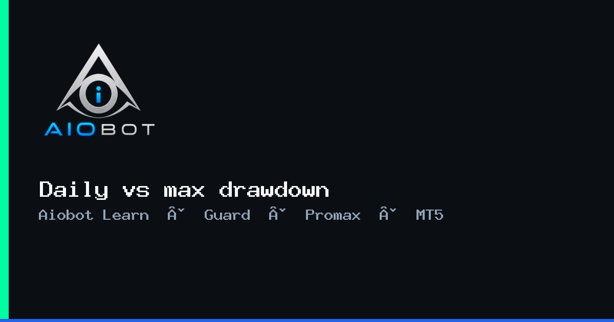Diagram of daily loss versus max and trailing drawdown