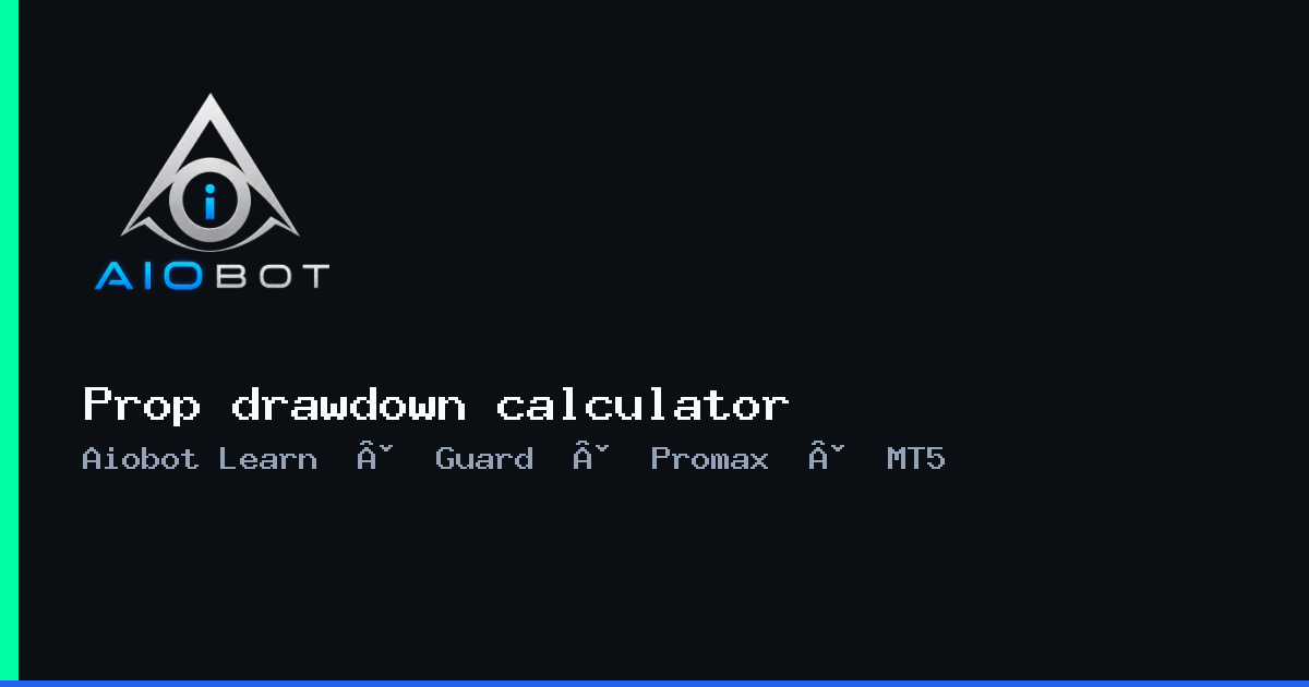 Prop firm drawdown calculator showing daily room and a trailing floor